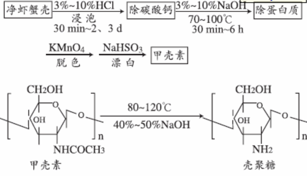 石家莊衛生巾貼牌代加工常識：甲殼素芯片有什么用?