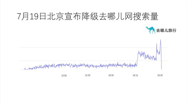 衛生巾代加工廠家關注北京“降級”將刺激2.5億人次出行